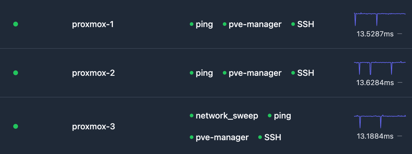 Real-time Monitoring