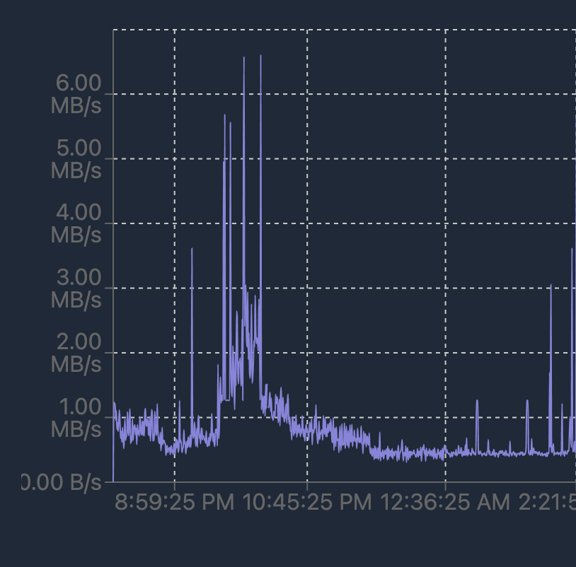 SNMP Integration