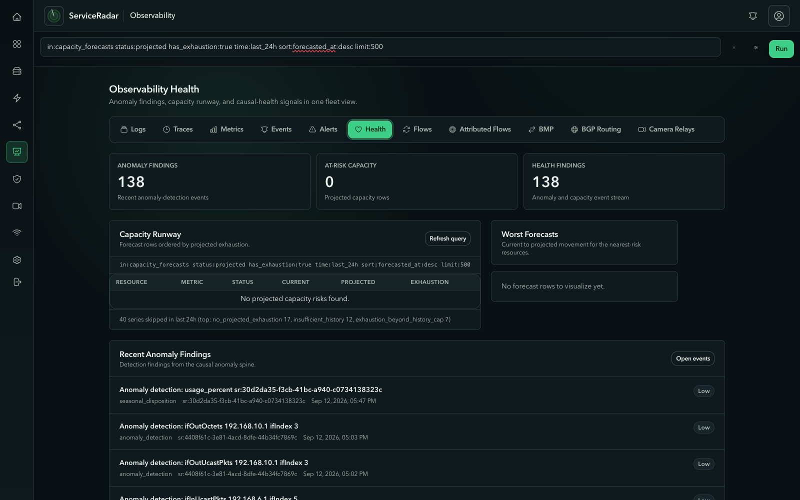 The Observability Health page showing zero at-risk capacity rows, the skipped-series summary and the recent anomaly findings