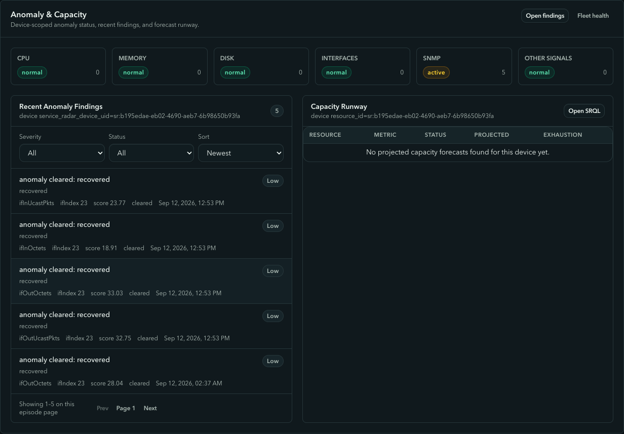 The device page's Anomaly and Capacity section listing four cleared episodes on port 23 of the access switch