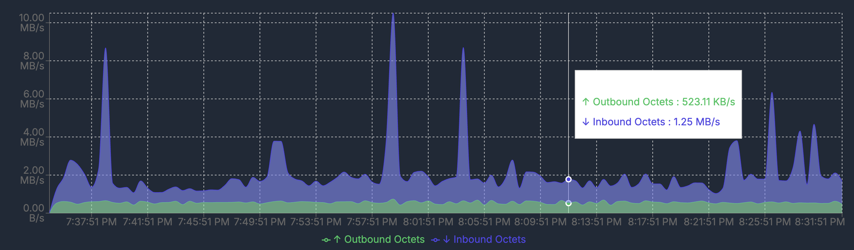snmp-traffic.png