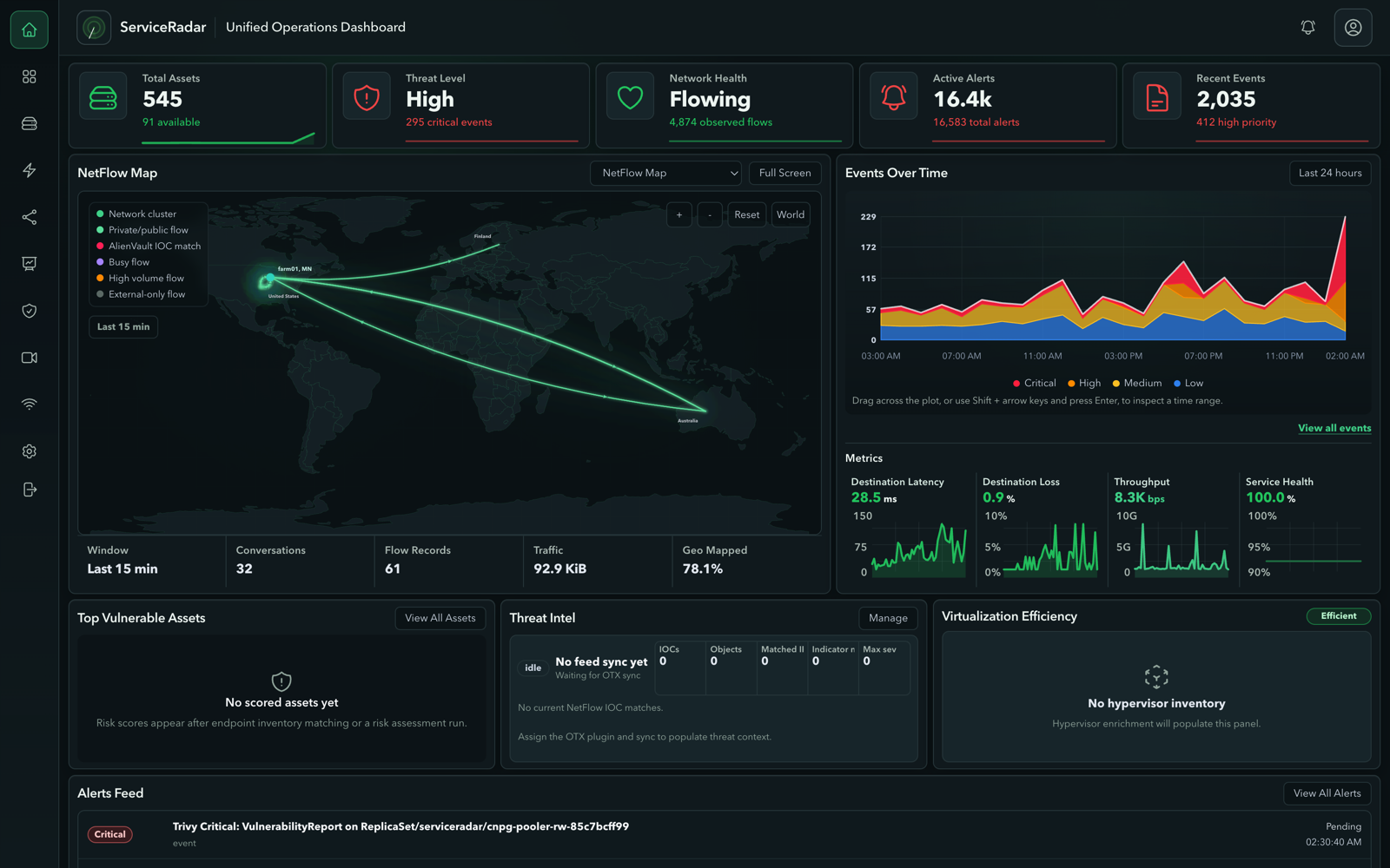 ServiceRadar dashboard showing network operations overview